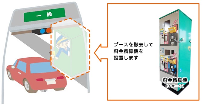 図：料金精算機とは