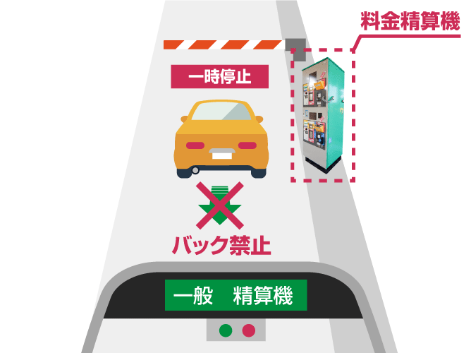 図：停止・お支払い