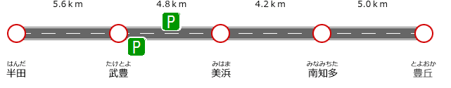 区間距離