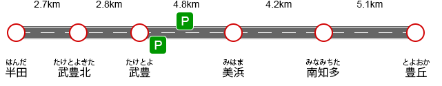 区間距離