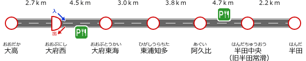 区間距離