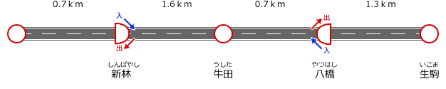 区間距離