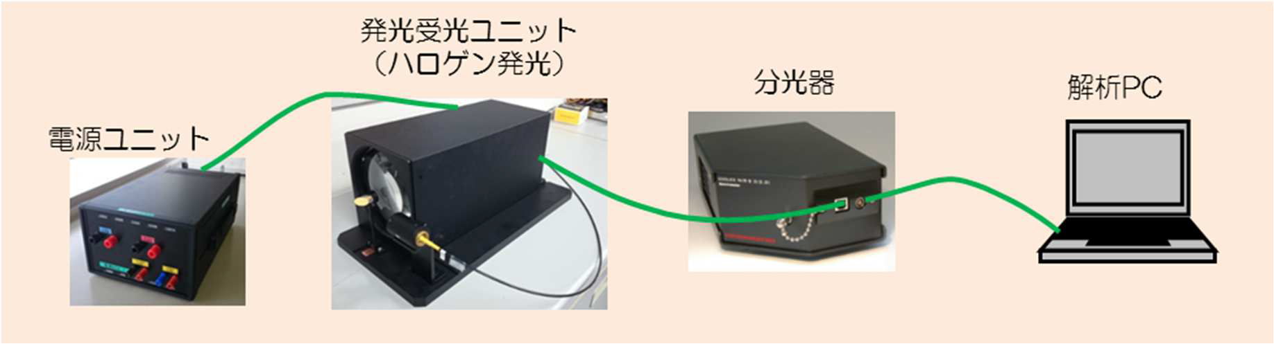 装置の構成