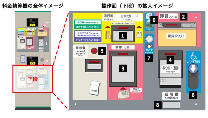 図：料金精算機について