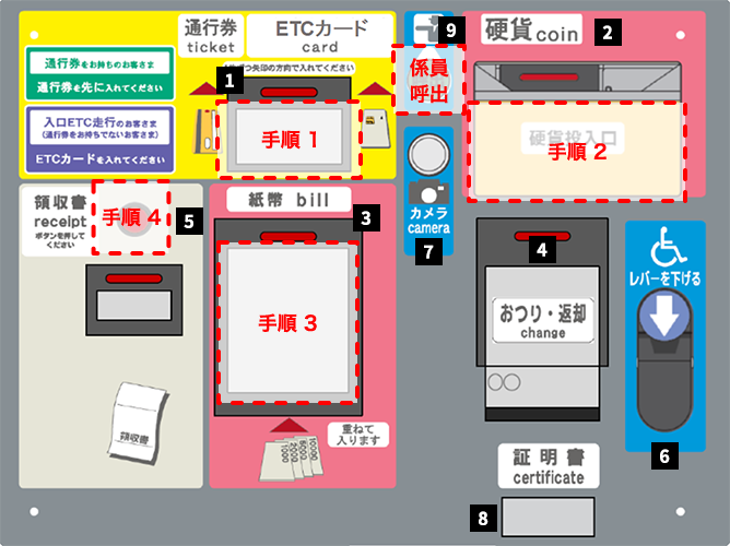 図：通行券をお持ちで、現金（硬貨・紙幣）でお支払いされる場合