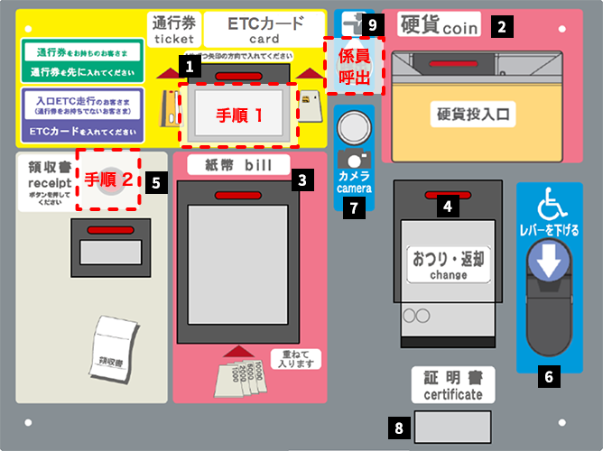 図：通行券をお持ちで、ETCカードでお支払いされる場合