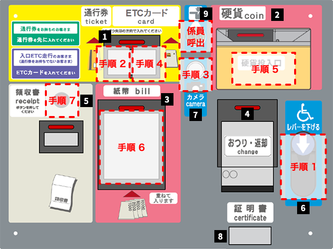 図：障がい者割引をご利用される場合（障がい者手帳の提示が必要になります）