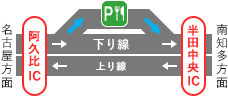 「阿久比IC」～「半田中央IC」間 下り線（半田・南知多方面）