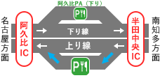「阿久比IC」～「半田中央IC」間 下り線（半田・南知多方面）