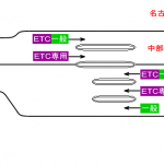 ETC大府東海料金所