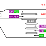 ETC阿久比料金所