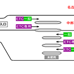 ETC半田中央料金所