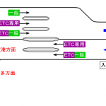 ETC半田料金所