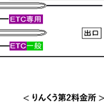 ETCりんくう料金所