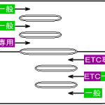 ETC八草料金所