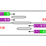 ETC西広瀬料金所