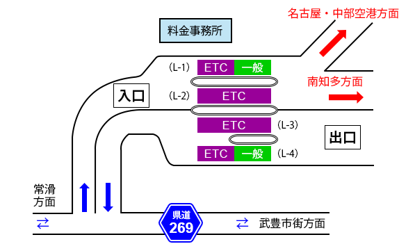 ETC武豊北料金所