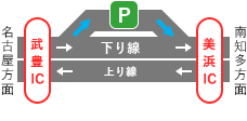 「武豊IC」～「美浜IC」間 下り線（南知多方面）