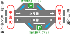 猿投グリーンロード「中山IC」～「西広瀬IC」間