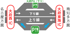 「大府東海IC」～「大府西IC」間 上り線（名古屋方面）