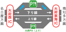 「大府西IC」～「大府東海IC」間 下り線（半田・南知多方面）